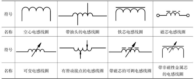 电感器的图形符号